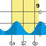 Elk River tide chart for Tuesday, August 9, 2022
