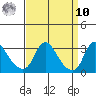 Elk River tide chart for Saturday, September 10, 2022