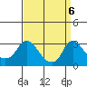 Elk River tide chart for Tuesday, September 6, 2022