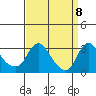 Elk River tide chart for Thursday, September 8, 2022