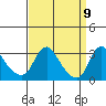 Elk River tide chart for Friday, September 9, 2022