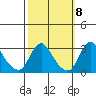 Elk River tide chart for Saturday, October 8, 2022