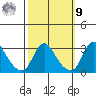 Elk River tide chart for Sunday, October 9, 2022