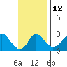 Elk River tide chart for Saturday, November 12, 2022