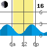 Elk River tide chart for Wednesday, November 16, 2022