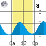 Elk River tide chart for Tuesday, November 8, 2022