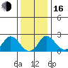 Elk River tide chart for Friday, December 16, 2022