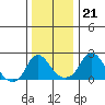 Elk River tide chart for Wednesday, December 21, 2022