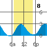 Elk River tide chart for Thursday, December 8, 2022