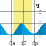 Elk River tide chart for Friday, December 9, 2022