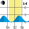 Elk River tide chart for Saturday, January 14, 2023