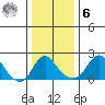 Elk River tide chart for Friday, January 6, 2023