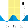 Elk River tide chart for Sunday, January 8, 2023