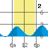 Elk River tide chart for Thursday, February 2, 2023
