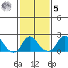 Elk River tide chart for Sunday, February 5, 2023