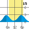 Elk River tide chart for Wednesday, March 15, 2023