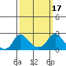 Elk River tide chart for Friday, March 17, 2023
