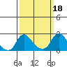 Elk River tide chart for Saturday, March 18, 2023
