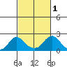 Elk River tide chart for Wednesday, March 1, 2023