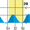 Elk River tide chart for Monday, March 20, 2023
