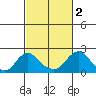 Elk River tide chart for Thursday, March 2, 2023