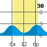 Elk River tide chart for Thursday, March 30, 2023