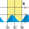 Elk River tide chart for Monday, March 6, 2023