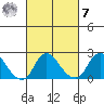 Elk River tide chart for Tuesday, March 7, 2023
