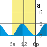 Elk River tide chart for Wednesday, March 8, 2023