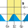 Elk River tide chart for Thursday, March 9, 2023