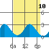 Elk River tide chart for Monday, April 10, 2023