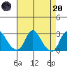 Elk River tide chart for Thursday, April 20, 2023