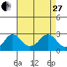 Elk River tide chart for Thursday, April 27, 2023