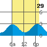 Elk River tide chart for Saturday, April 29, 2023
