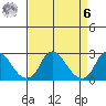 Elk River tide chart for Thursday, April 6, 2023