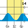 Elk River tide chart for Sunday, May 14, 2023