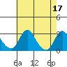 Elk River tide chart for Wednesday, May 17, 2023