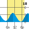 Elk River tide chart for Thursday, May 18, 2023