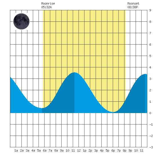 Elk River tide chart for Friday, May 19, 2023