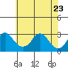 Elk River tide chart for Tuesday, May 23, 2023