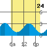 Elk River tide chart for Wednesday, May 24, 2023