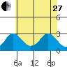 Elk River tide chart for Saturday, May 27, 2023