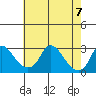 Elk River tide chart for Sunday, May 7, 2023
