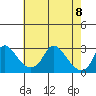 Elk River tide chart for Monday, May 8, 2023