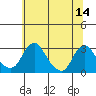 Elk River tide chart for Wednesday, June 14, 2023