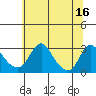 Elk River tide chart for Friday, June 16, 2023