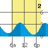 Elk River tide chart for Friday, June 2, 2023