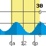 Elk River tide chart for Friday, June 30, 2023