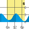 Elk River tide chart for Tuesday, June 6, 2023