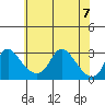 Elk River tide chart for Wednesday, June 7, 2023